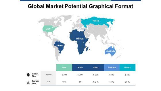 Global_Market_Potential_Graphical_Format_Ppt_PowerPoint_Presentation_Inspiration_Format_Ideas_Slide_1.jpg