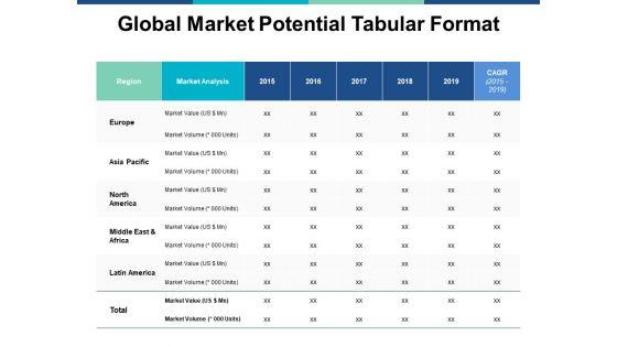 Global_Market_Potential_Tabular_Format_Ppt_PowerPoint_Presentation_Styles_Slide_Slide_1.jpg