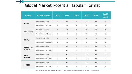 Global_Market_Potential_Tabular_Format_Strategy_Ppt_PowerPoint_Presentation_Visual_Aids_Styles_Slide_1.jpg