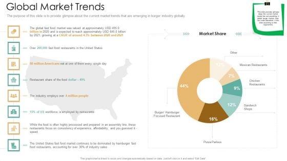 Global_Market_Trends_Ppt_Infographics_Pictures_PDF_Slide_1.jpg