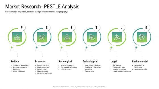 Global_Marketing_And_Targeting_Strategies_For_Commodities_And_Services_Ppt_PowerPoint_Presentation_Complete_Deck_With_Slides_Slide_11.jpg