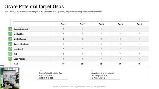 Global_Marketing_And_Targeting_Strategies_For_Commodities_And_Services_Ppt_PowerPoint_Presentation_Complete_Deck_With_Slides_Slide_21.jpg