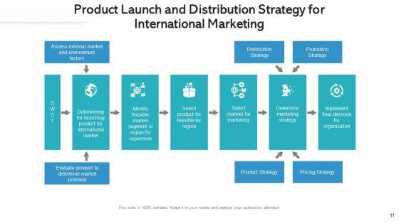 Global_Marketing_Research_Design_Ppt_PowerPoint_Presentation_Complete_Deck_With_Slides_Slide_11.jpg