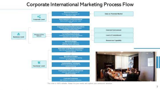 Global_Marketing_Research_Design_Ppt_PowerPoint_Presentation_Complete_Deck_With_Slides_Slide_2.jpg