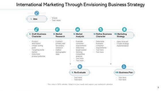 Global_Marketing_Research_Design_Ppt_PowerPoint_Presentation_Complete_Deck_With_Slides_Slide_9.jpg