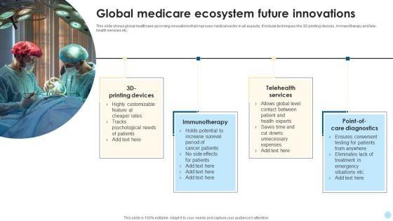 Global_Medicare_Ecosystem_Future_Innovations_Professional_PDF_Slide_1.jpg