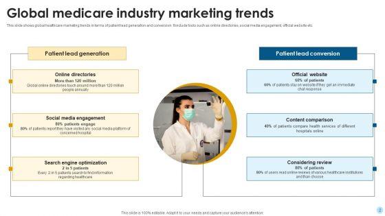Global_Medicare_Ppt_PowerPoint_Presentation_Complete_Deck_With_Slides_Slide_2.jpg