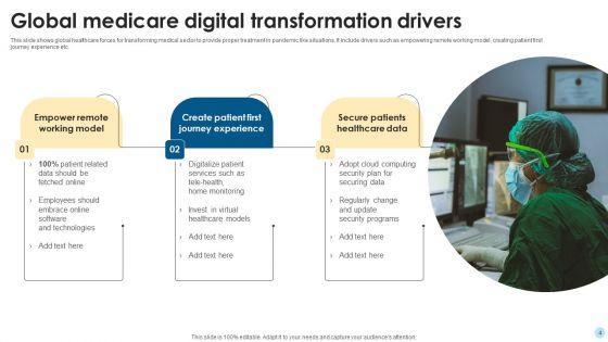 Global_Medicare_Ppt_PowerPoint_Presentation_Complete_Deck_With_Slides_Slide_4.jpg