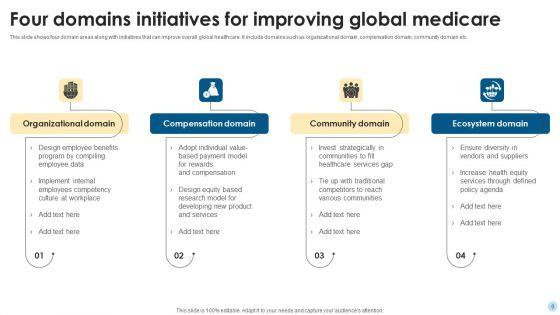 Global_Medicare_Ppt_PowerPoint_Presentation_Complete_Deck_With_Slides_Slide_6.jpg