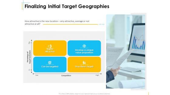 Global_Organization_Marketing_Strategy_Development_Finalizing_Initial_Target_Geographies_Ideas_PDF_Slide_1.jpg