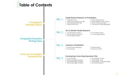 Global_Organization_Marketing_Strategy_Development_Table_Of_Contents_Download_PDF_Slide_1.jpg