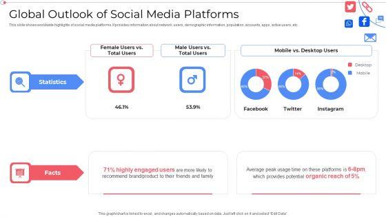 Global_Outlook_Of_Social_Media_Platforms_Customer_Group_Engagement_Through_Social_Media_Channels_Icons_PDF_Slide_1.jpg