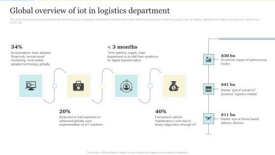 Global_Overview_Of_Iot_In_Logistics_Department_Microsoft_PDF_Slide_1.jpg