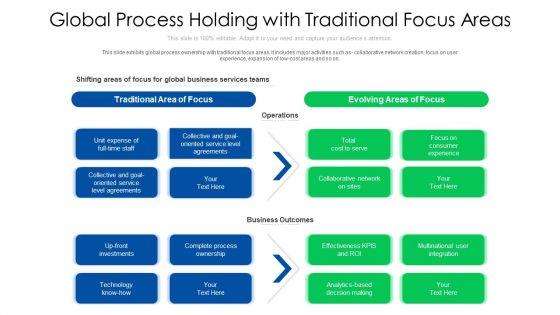 Global_Process_Holding_With_Traditional_Focus_Areas_Ppt_PowerPoint_Presentation_Gallery_Display_PDF_Slide_1.jpg