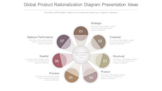 Global_Product_Rationalization_Diagram_Presentation_Ideas_1.jpg