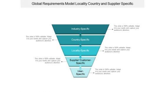 Global_Requirements_Model_Locality_Country_And_Supplier_Specific_Ppt_PowerPoint_Presentation_Gallery_Samples_Slide_1.jpg