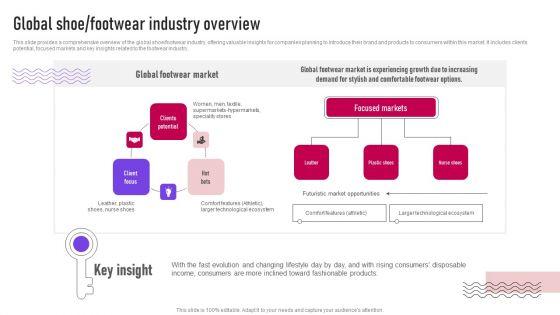 Global_Shoe_Footwear_Industry_Overview_Ppt_Infographic_Template_Templates_PDF_Slide_1.jpg