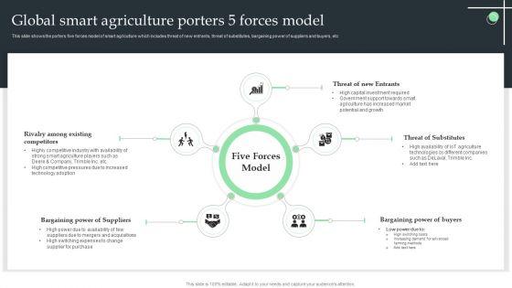 Global_Smart_Agriculture_Porters_5_Forces_Model_Ppt_File_Background_Designs_PDF_Slide_1.jpg