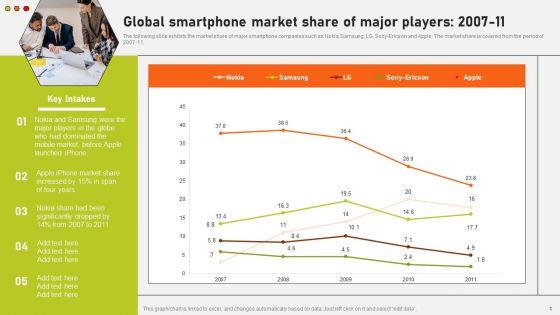 Global_Smartphone_Market_Share_Of_Major_Players_2007_To_11_Information_PDF_Slide_1.jpg
