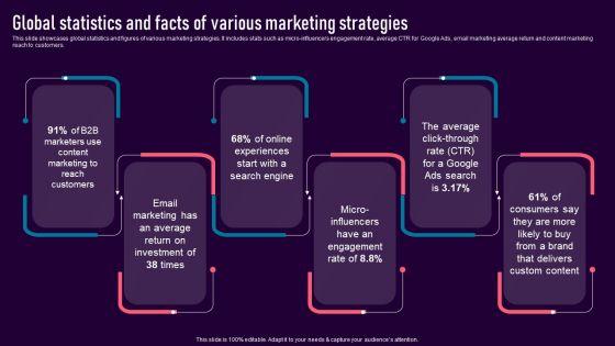 Global_Statistics_And_Facts_Of_Various_Marketing_Strategies_Designs_PDF_Slide_1.jpg