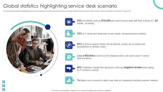 Global_Statistics_Highlighting_Service_Desk_Scenario_Ppt_PowerPoint_Presentation_File_PDF_Slide_1.jpg