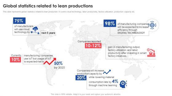 Global_Statistics_Related_To_Lean_Productions_Deploying_And_Managing_Lean_Brochure_PDF_Slide_1.jpg
