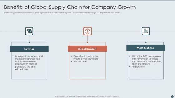 Global_Supply_Chain_Ppt_PowerPoint_Presentation_Complete_With_Slides_Slide_12.jpg