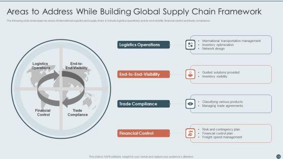 Global_Supply_Chain_Ppt_PowerPoint_Presentation_Complete_With_Slides_Slide_13.jpg