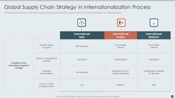 Global_Supply_Chain_Ppt_PowerPoint_Presentation_Complete_With_Slides_Slide_14.jpg