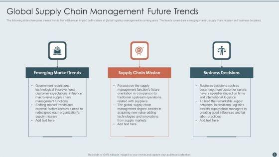 Global_Supply_Chain_Ppt_PowerPoint_Presentation_Complete_With_Slides_Slide_3.jpg