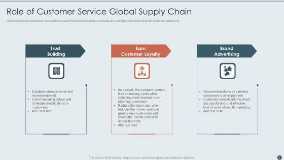 Global_Supply_Chain_Ppt_PowerPoint_Presentation_Complete_With_Slides_Slide_5.jpg