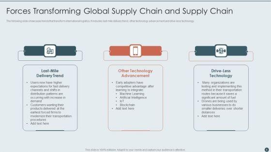 Global_Supply_Chain_Ppt_PowerPoint_Presentation_Complete_With_Slides_Slide_6.jpg