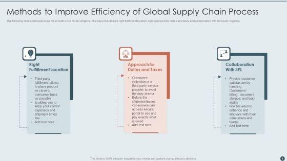 Global_Supply_Chain_Ppt_PowerPoint_Presentation_Complete_With_Slides_Slide_9.jpg