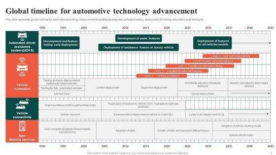 Global_Timeline_Ppt_PowerPoint_Presentation_Complete_Deck_With_Slides_Slide_3.jpg