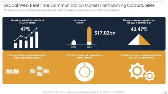 Global_Web_Real_Time_Communication_Market_Forthcoming_Opportunities_Ppt_Inspiration_Slideshow_PDF_Slide_1.jpg