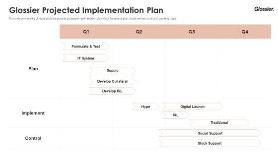 Glossier_Financing_Elevator_Pitch_Deck_Glossier_Projected_Implementation_Plan_Download_PDF_Slide_1.jpg