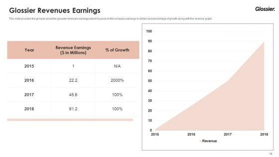Glossier_Financing_Elevator_Pitch_Deck_Ppt_PowerPoint_Presentation_Complete_Deck_With_Slides_Slide_10.jpg