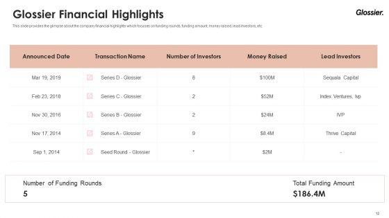 Glossier_Financing_Elevator_Pitch_Deck_Ppt_PowerPoint_Presentation_Complete_Deck_With_Slides_Slide_12.jpg