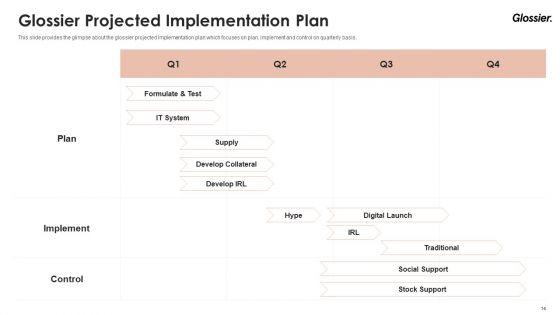 Glossier_Financing_Elevator_Pitch_Deck_Ppt_PowerPoint_Presentation_Complete_Deck_With_Slides_Slide_14.jpg