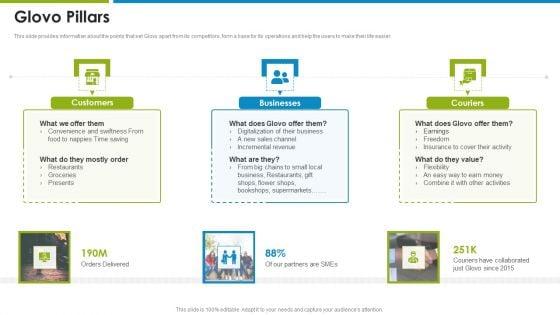 Glovo_Courier_Service_Investor_Glovo_Pillars_Demonstration_PDF_Slide_1.jpg