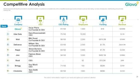 Glovo_Courier_Service_Investor_Pitch_Deck_Ppt_PowerPoint_Presentation_Complete_Deck_With_Slides_Slide_20.jpg