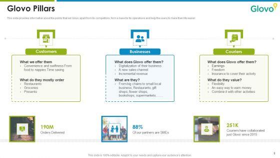 Glovo_Courier_Service_Investor_Pitch_Deck_Ppt_PowerPoint_Presentation_Complete_Deck_With_Slides_Slide_9.jpg