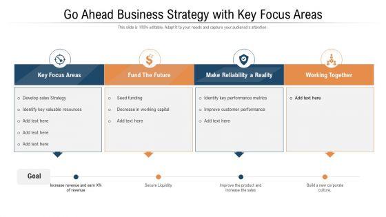 Go Ahead Business Strategy With Key Focus Areas Ppt PowerPoint Presentation File Templates PDF Go Ahead Business Strategy With Key Focus Areas Ppt PowerPoint Presentation File Templates PDF