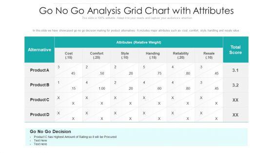 Go_No_Go_Analysis_Grid_Chart_With_Attributes_Ppt_File_Clipart_PDF_Slide_1.jpg