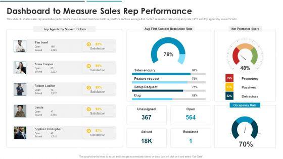Go_To_Market_Approach_For_New_Product_Dashboard_To_Measure_Sales_Rep_Performance_Formats_PDF_Slide_1.jpg