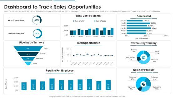 Go_To_Market_Approach_For_New_Product_Dashboard_To_Track_Sales_Opportunities_Template_PDF_Slide_1.jpg