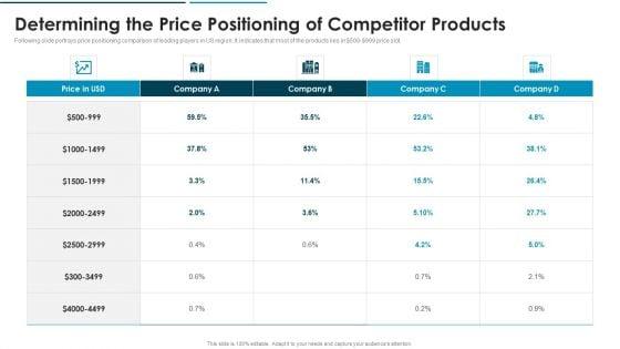 Go_To_Market_Approach_For_New_Product_Determining_The_Price_Positioning_Of_Competitor_Products_Formats_PDF_Slide_1.jpg
