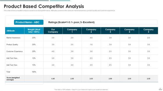 Go_To_Market_Approach_For_New_Product_Ppt_PowerPoint_Presentation_Complete_Deck_With_Slides_Slide_11.jpg