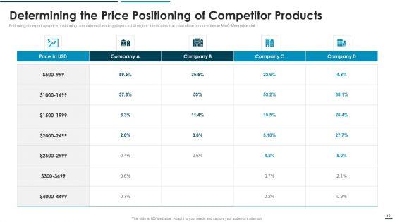 Go_To_Market_Approach_For_New_Product_Ppt_PowerPoint_Presentation_Complete_Deck_With_Slides_Slide_12.jpg