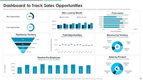 Go_To_Market_Approach_For_New_Product_Ppt_PowerPoint_Presentation_Complete_Deck_With_Slides_Slide_34.jpg
